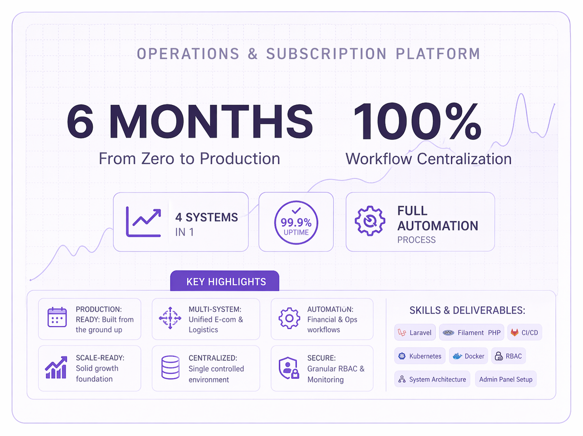 Enterprise Ecosystem: Unified Operations & Device Monitoring