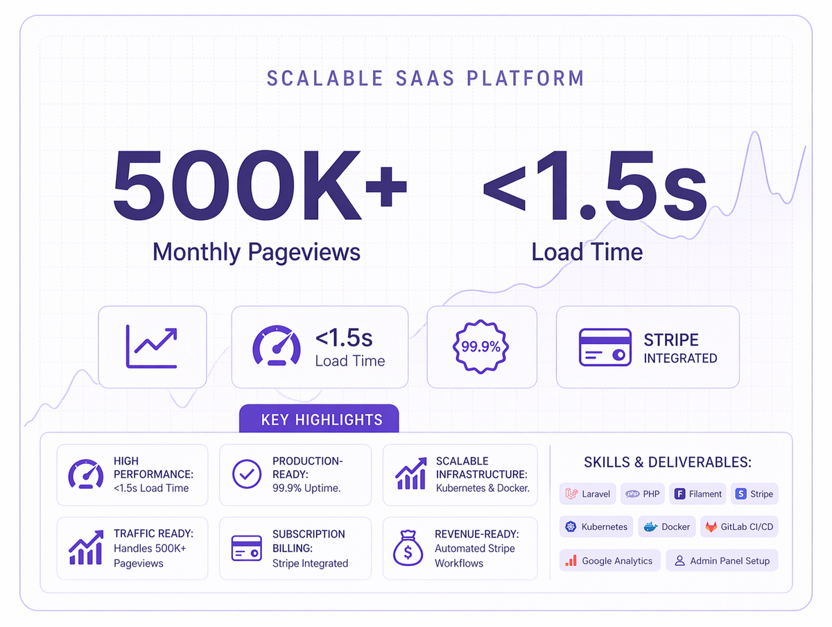 High-Load SaaS Platform for Marketing Teams